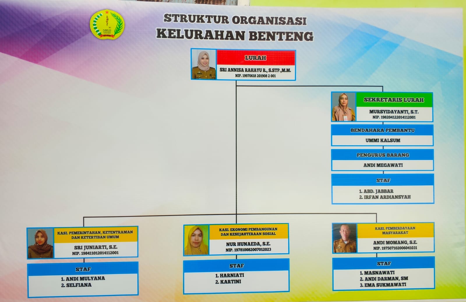 Struktur Pemerintahan Desa